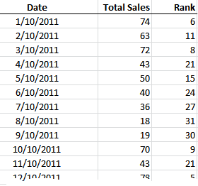 how to use pivot tables in excel 2011