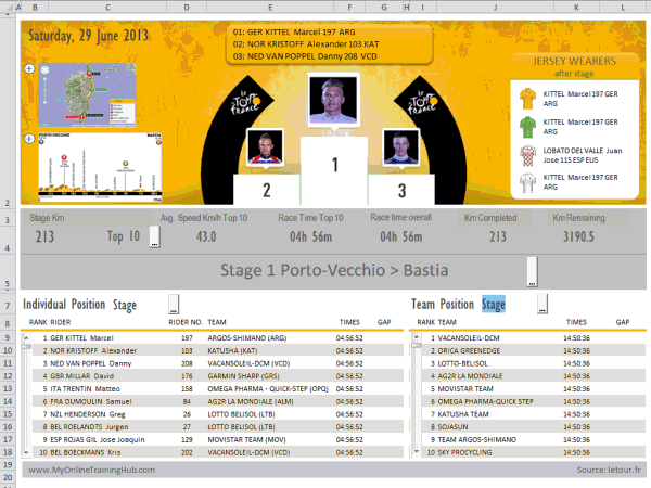 dashboard_example Excel Dashboard Example